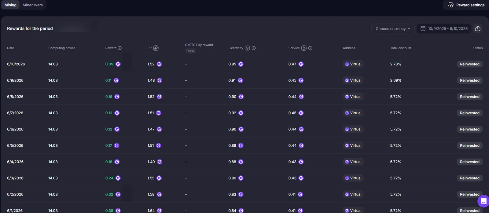 GoMining rewards history showing reward, electricity, service and discount columns