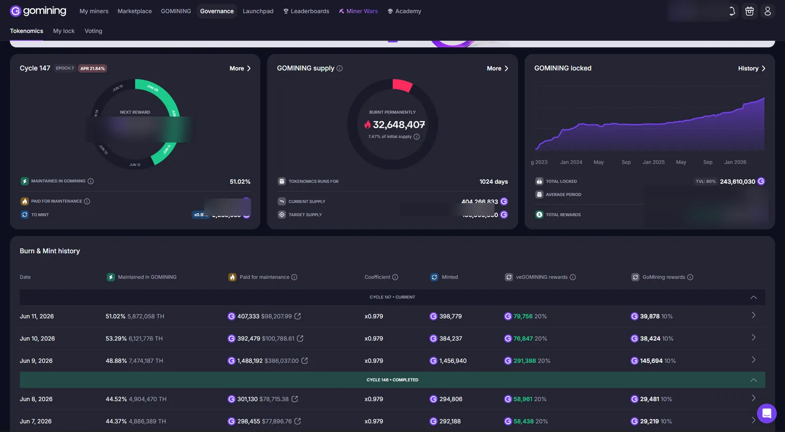 GoMining tokenomics dashboard with burn, mint, locked supply and rewards